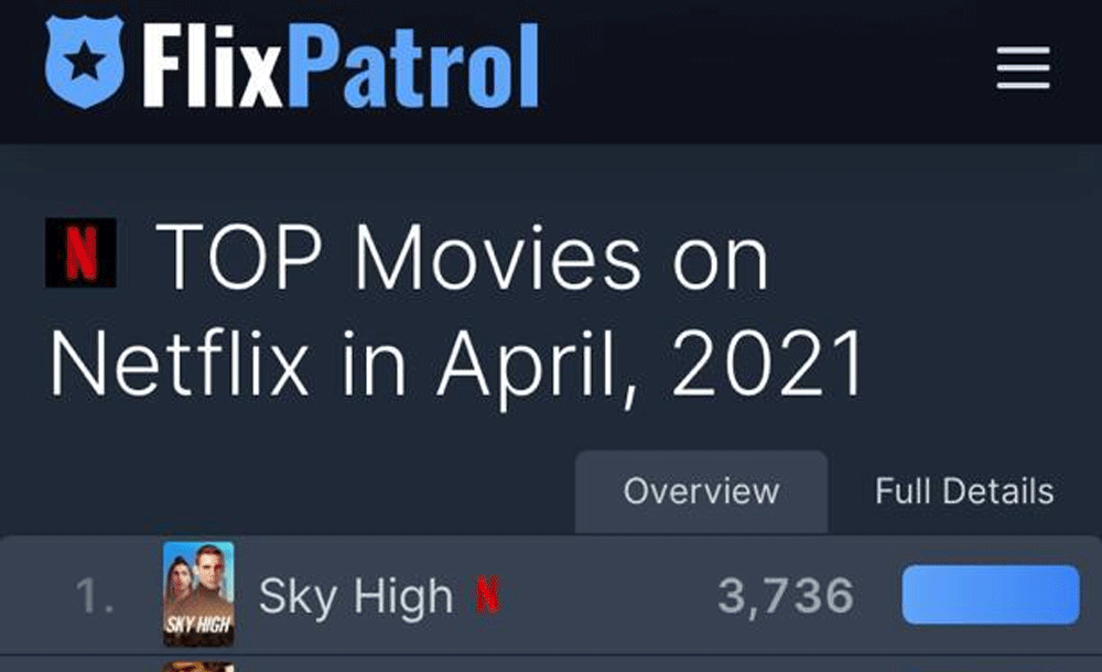 HASTA EL CIELO se convierte en una de las películas más vistas en Netflix